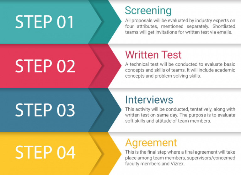 Programme Selection Process Map 10-months Internship Programme — Selection Process